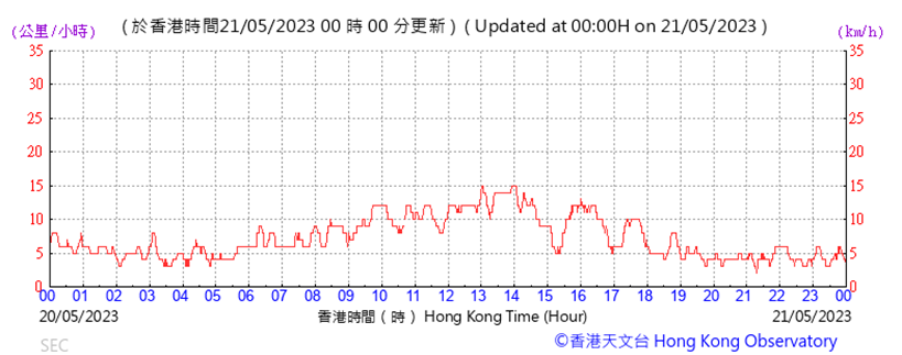 A picture containing text, line, plot, number
Description automatically generated